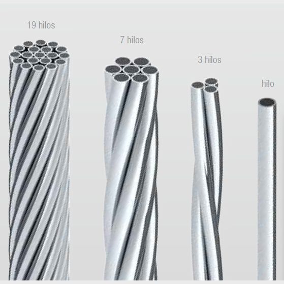 Cable de acero revestido en aluminio – Alumosteel – Series – Austral Energía