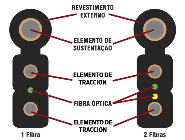 Fibra óptica – Conceptos Básicos - Blog DAVANTEL